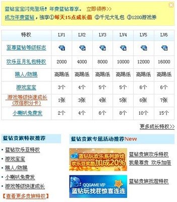 從權限管理看互聯網產品的盈利方式---深圳網絡公司|深圳網站建設|龍華網站建設|布吉網站建設|網站開發公司|坂田網絡公司|坂田網站建設|做網站|優化|網站設計制作公司|金銳網絡