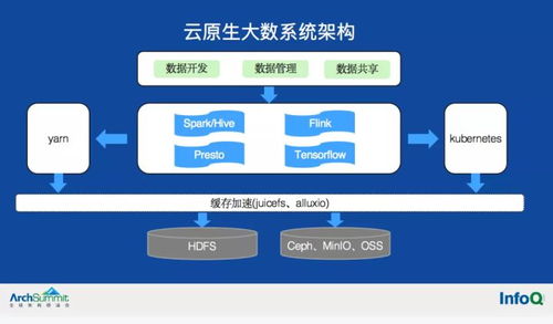 數棧技術大牛分享 云原生大數據系統架構的實踐和思考
